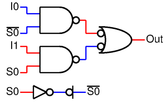 2 to 1 MUX using NAND gates
