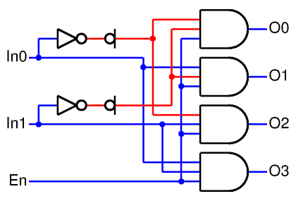 2 to 4 decoder using AND gates