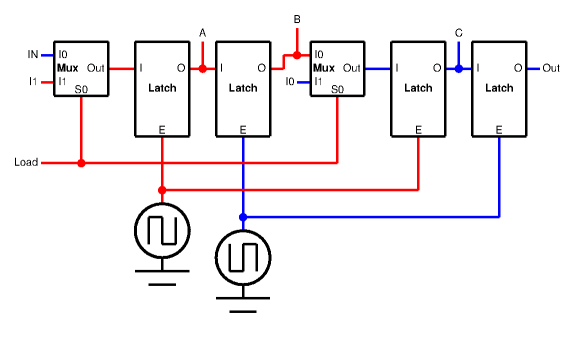 shift register with two clocks
