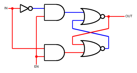 Transparent latch using NOR and AND gates